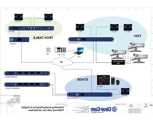 Extending Analog Partyline to Digital Partyline with LQ Series