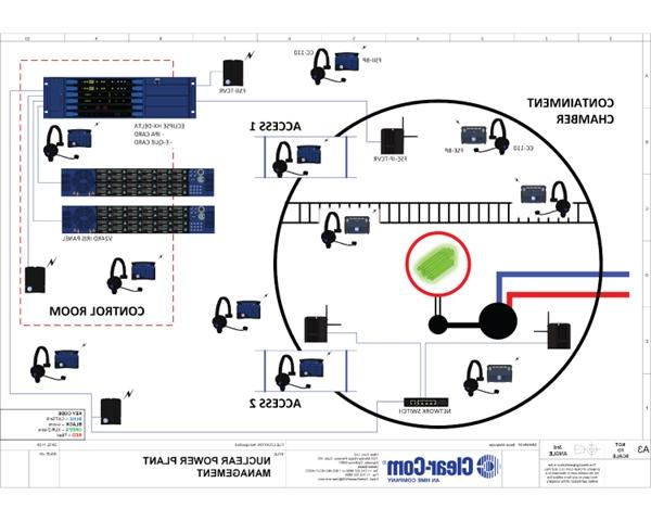 Nuclear Plant Management