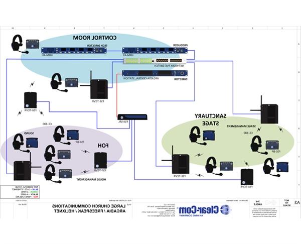 Large Church Communications - Arcadia, FreeSpeak and HelixNet